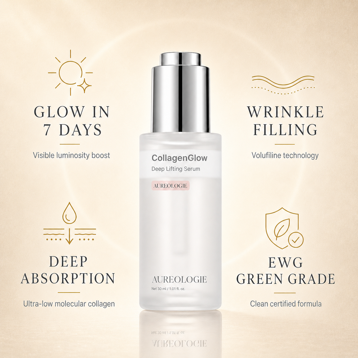 CollagenGlow serum application on face - Aureologie K-Beauty